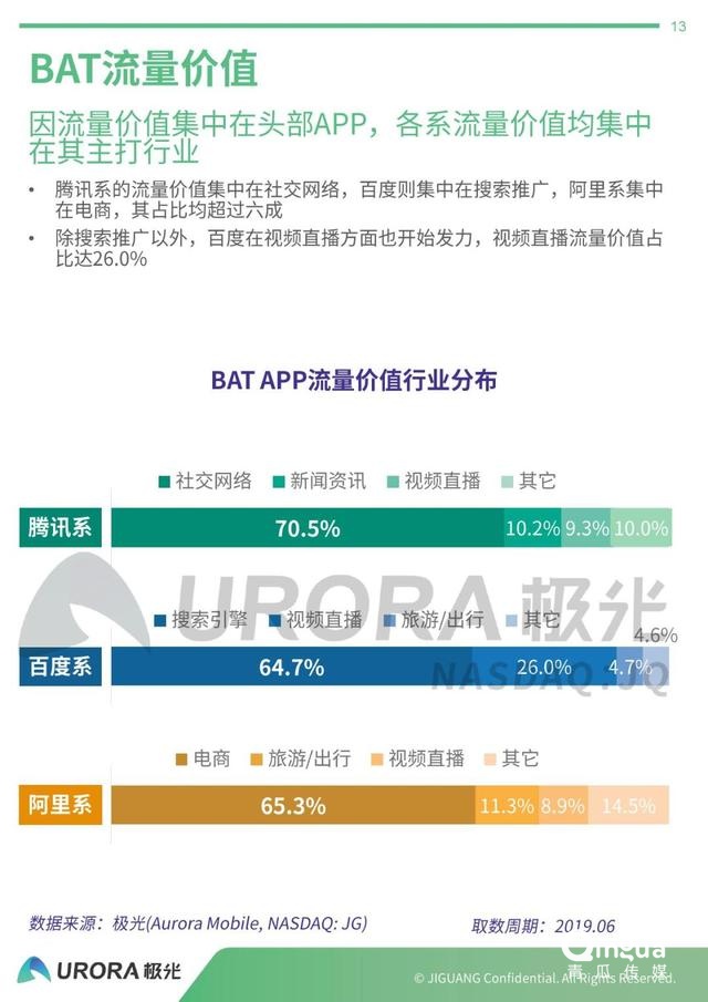 019年APP流量價值評估報告"