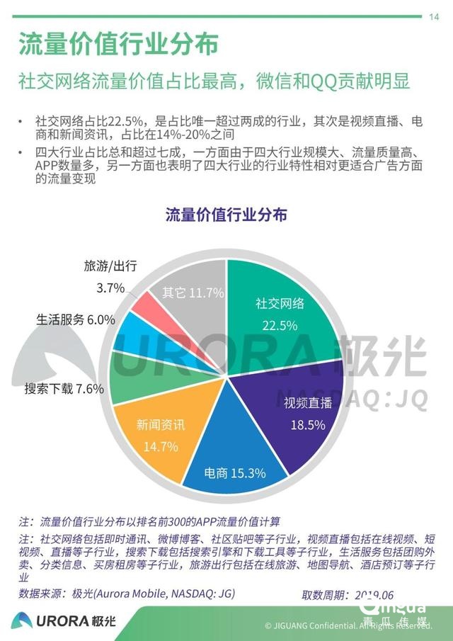 019年APP流量價值評估報告"