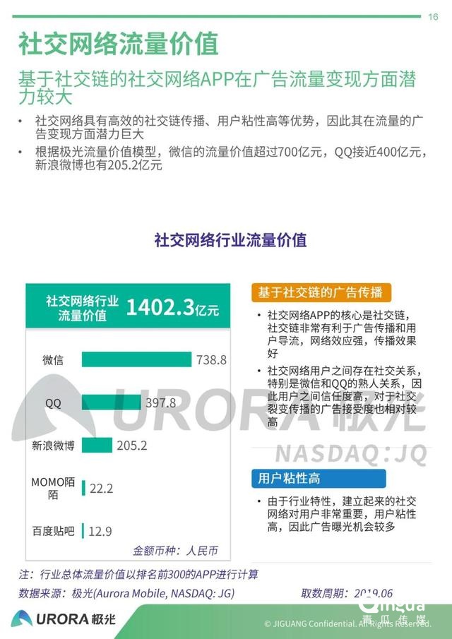 019年APP流量價值評估報告"