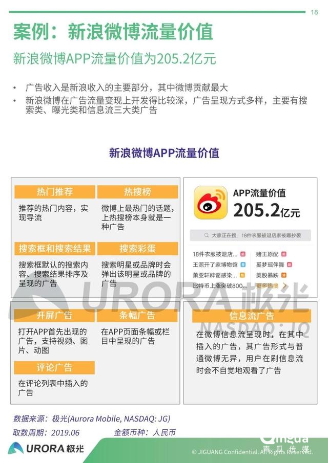 019年APP流量價值評估報告"