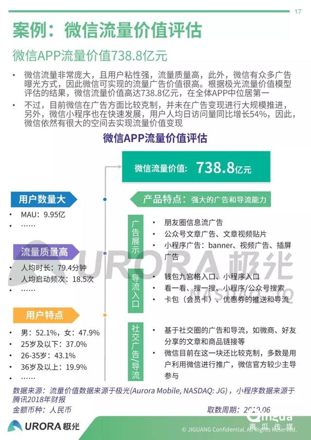 019年APP流量價值評估報告"