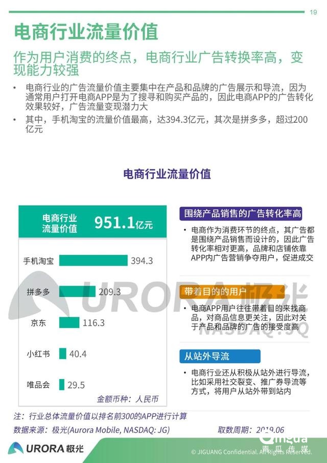 019年APP流量價值評估報告"