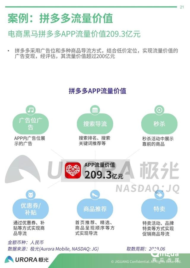 019年APP流量價值評估報告"