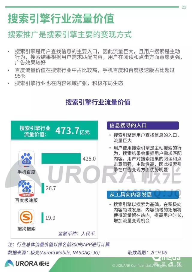 019年APP流量價值評估報告"