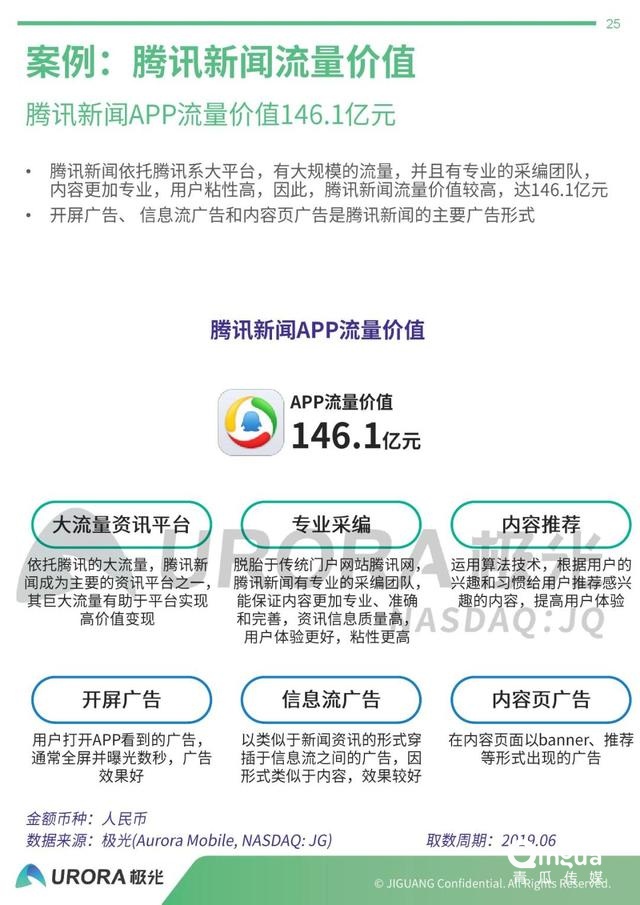 019年APP流量價值評估報告"