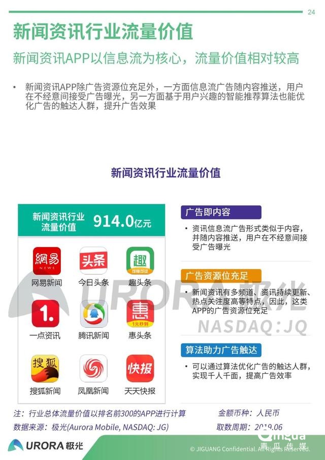 019年APP流量價值評估報告"