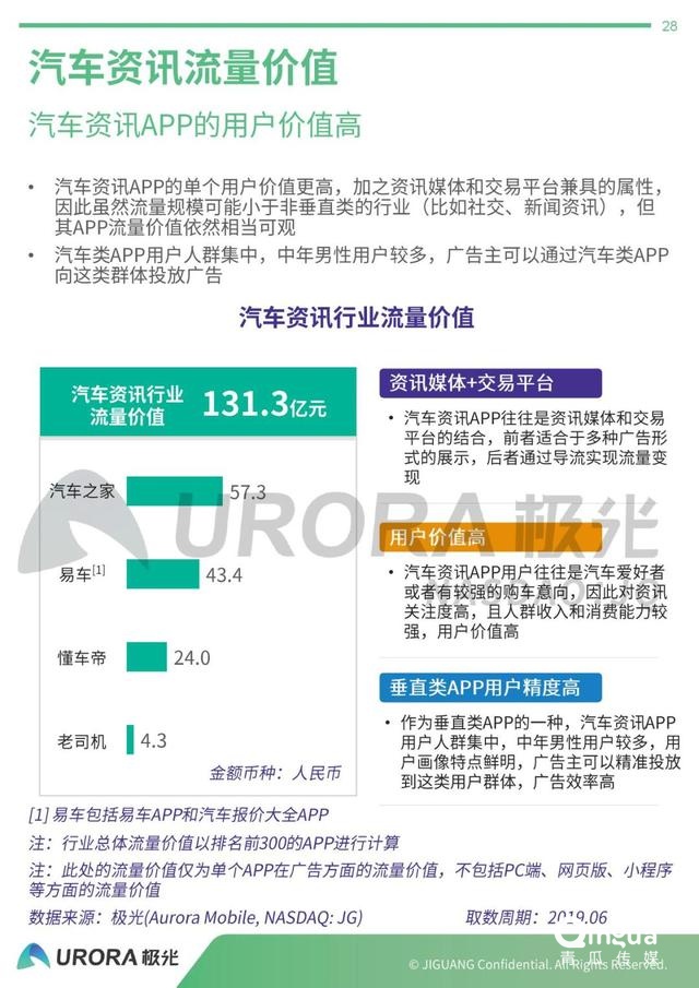 019年APP流量價值評估報告"