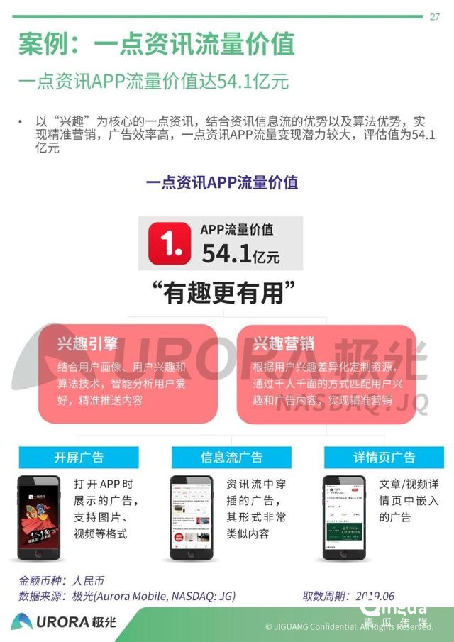 019年APP流量價值評估報告"