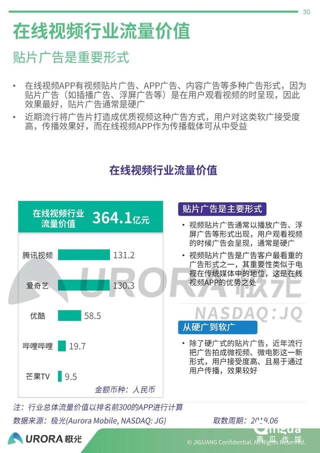 019年APP流量價值評估報告"