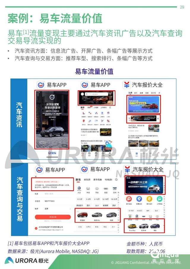 019年APP流量價值評估報告"