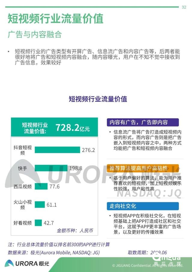 019年APP流量價值評估報告"