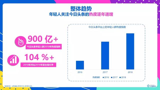 頭條年輕人群都有哪些偏好？用戶研究報(bào)告！