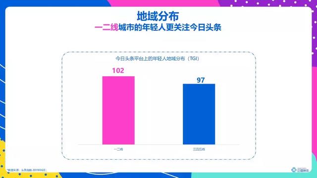 頭條年輕人群都有哪些偏好？用戶研究報(bào)告！