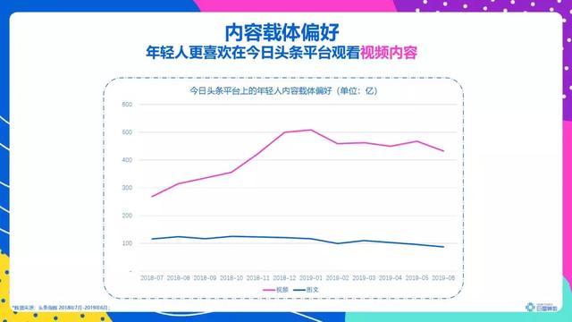 頭條年輕人群都有哪些偏好？用戶研究報(bào)告！