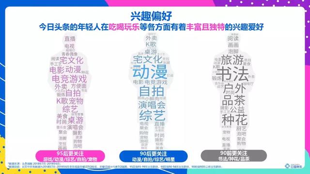 頭條年輕人群都有哪些偏好？用戶研究報(bào)告！