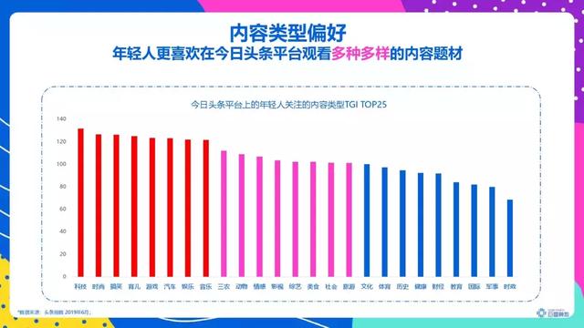 頭條年輕人群都有哪些偏好？用戶研究報(bào)告！