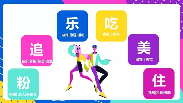 頭條年輕人群都有哪些偏好？用戶研究報(bào)告！