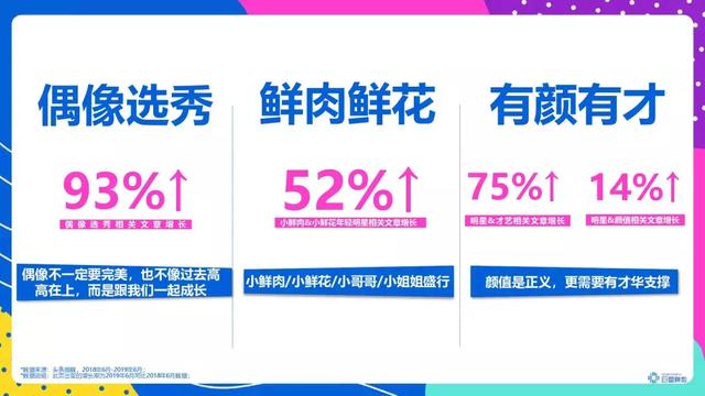 頭條年輕人群都有哪些偏好？用戶研究報(bào)告！