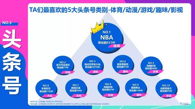 頭條年輕人群都有哪些偏好？用戶研究報(bào)告！