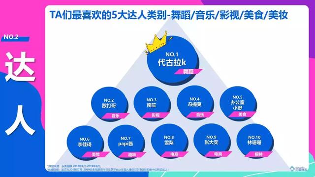 頭條年輕人群都有哪些偏好？用戶研究報(bào)告！