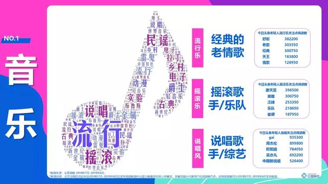 頭條年輕人群都有哪些偏好？用戶研究報(bào)告！