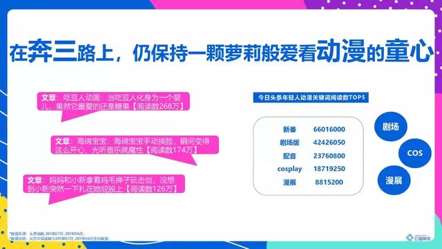 頭條年輕人群都有哪些偏好？用戶研究報(bào)告！