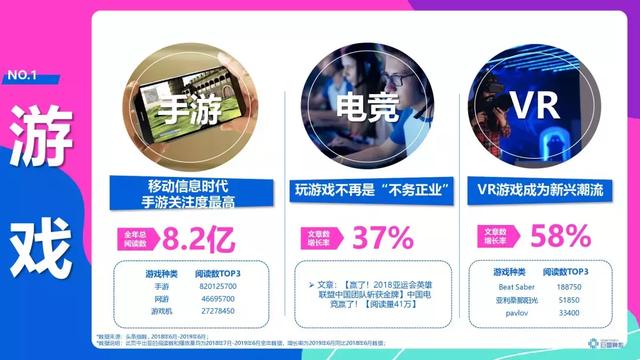 頭條年輕人群都有哪些偏好？用戶研究報(bào)告！