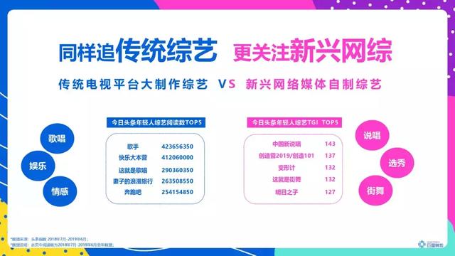 頭條年輕人群都有哪些偏好？用戶研究報(bào)告！