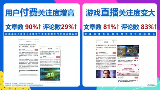 頭條年輕人群都有哪些偏好？用戶研究報(bào)告！
