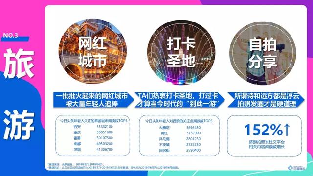 頭條年輕人群都有哪些偏好？用戶研究報(bào)告！