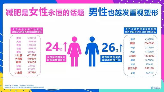 頭條年輕人群都有哪些偏好？用戶研究報(bào)告！