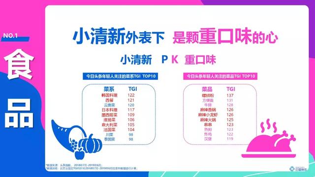 頭條年輕人群都有哪些偏好？用戶研究報(bào)告！