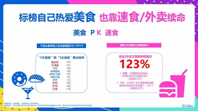 頭條年輕人群都有哪些偏好？用戶研究報(bào)告！