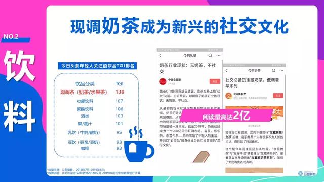 頭條年輕人群都有哪些偏好？用戶研究報(bào)告！
