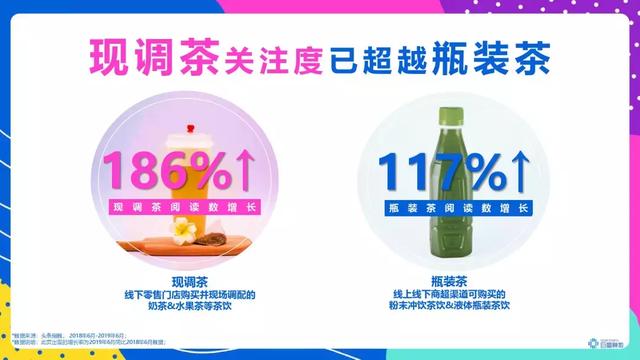 頭條年輕人群都有哪些偏好？用戶研究報(bào)告！