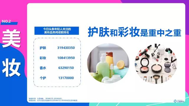 頭條年輕人群都有哪些偏好？用戶研究報(bào)告！