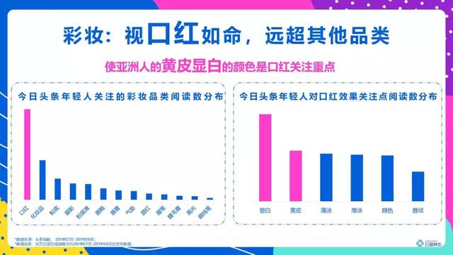 頭條年輕人群都有哪些偏好？用戶研究報(bào)告！
