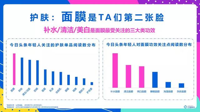 頭條年輕人群都有哪些偏好？用戶研究報(bào)告！