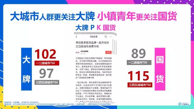 頭條年輕人群都有哪些偏好？用戶研究報(bào)告！