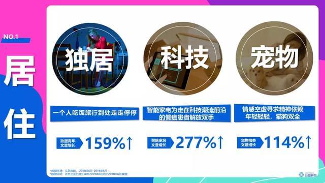 頭條年輕人群都有哪些偏好？用戶研究報(bào)告！