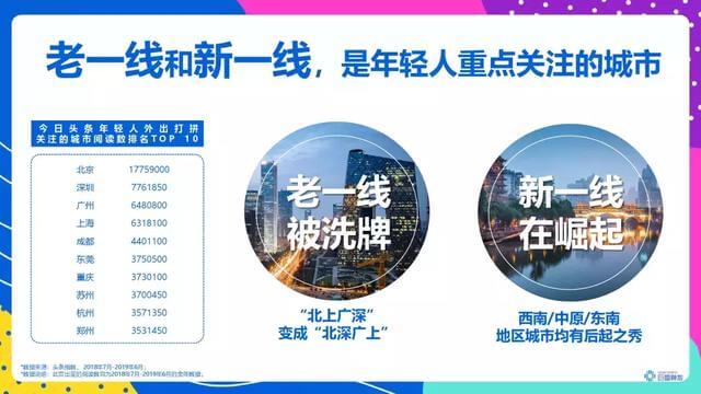頭條年輕人群都有哪些偏好？用戶研究報(bào)告！
