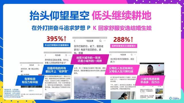 頭條年輕人群都有哪些偏好？用戶研究報(bào)告！