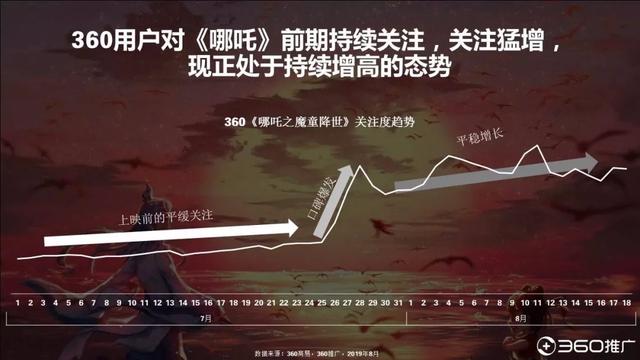 019年中國95后人群分析報(bào)告！"