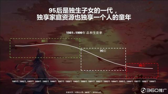 019年中國95后人群分析報(bào)告！"