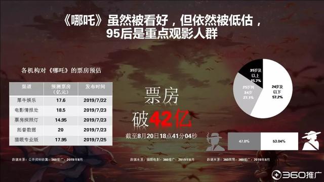 019年中國95后人群分析報(bào)告！"