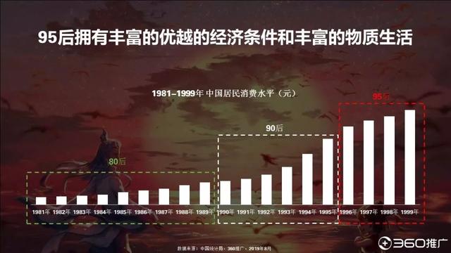 019年中國95后人群分析報(bào)告！"
