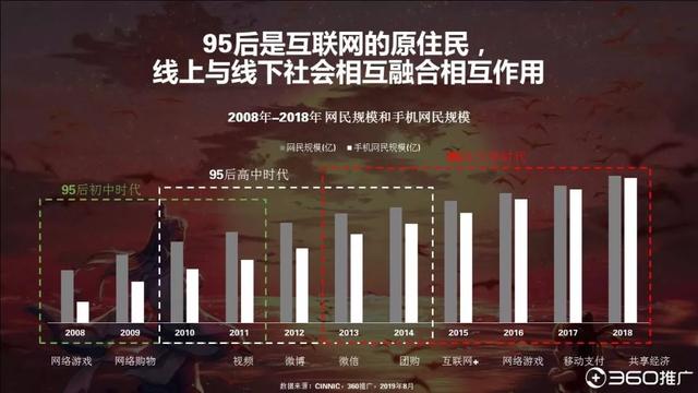 019年中國95后人群分析報(bào)告！"