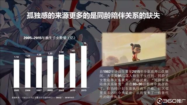 019年中國95后人群分析報(bào)告！"