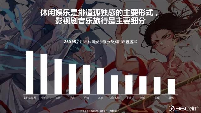 019年中國95后人群分析報(bào)告！"