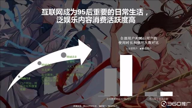 019年中國95后人群分析報(bào)告！"